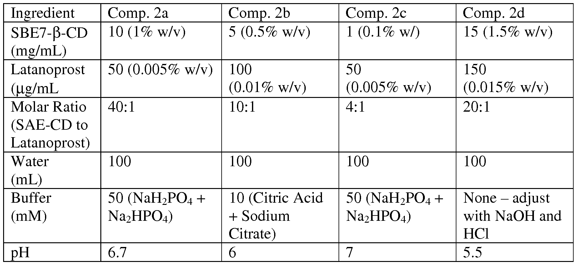 Latanoprost Ophthalmic Storage