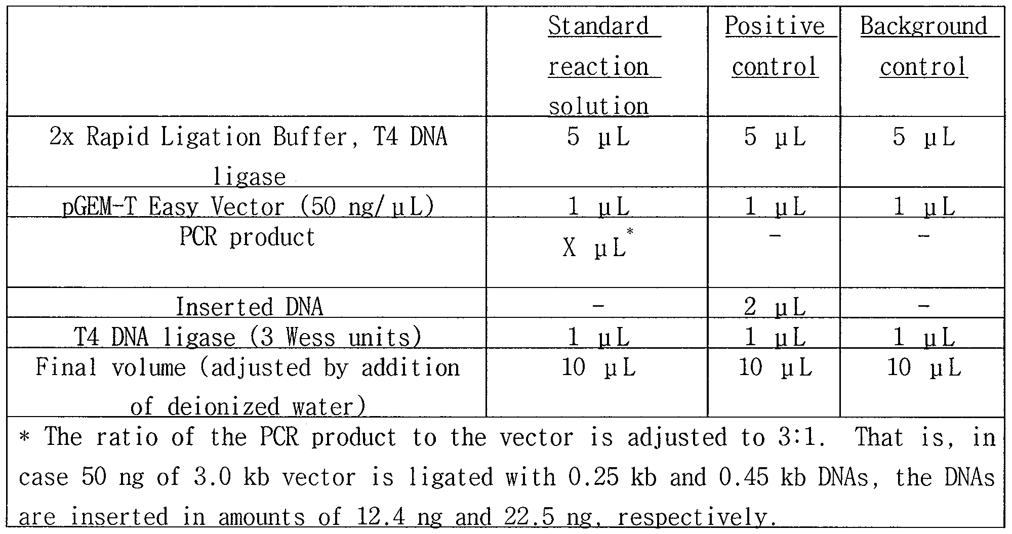 Ligation At Room Temperature Or Overnight Ligation At Room Temperature Or Overnight