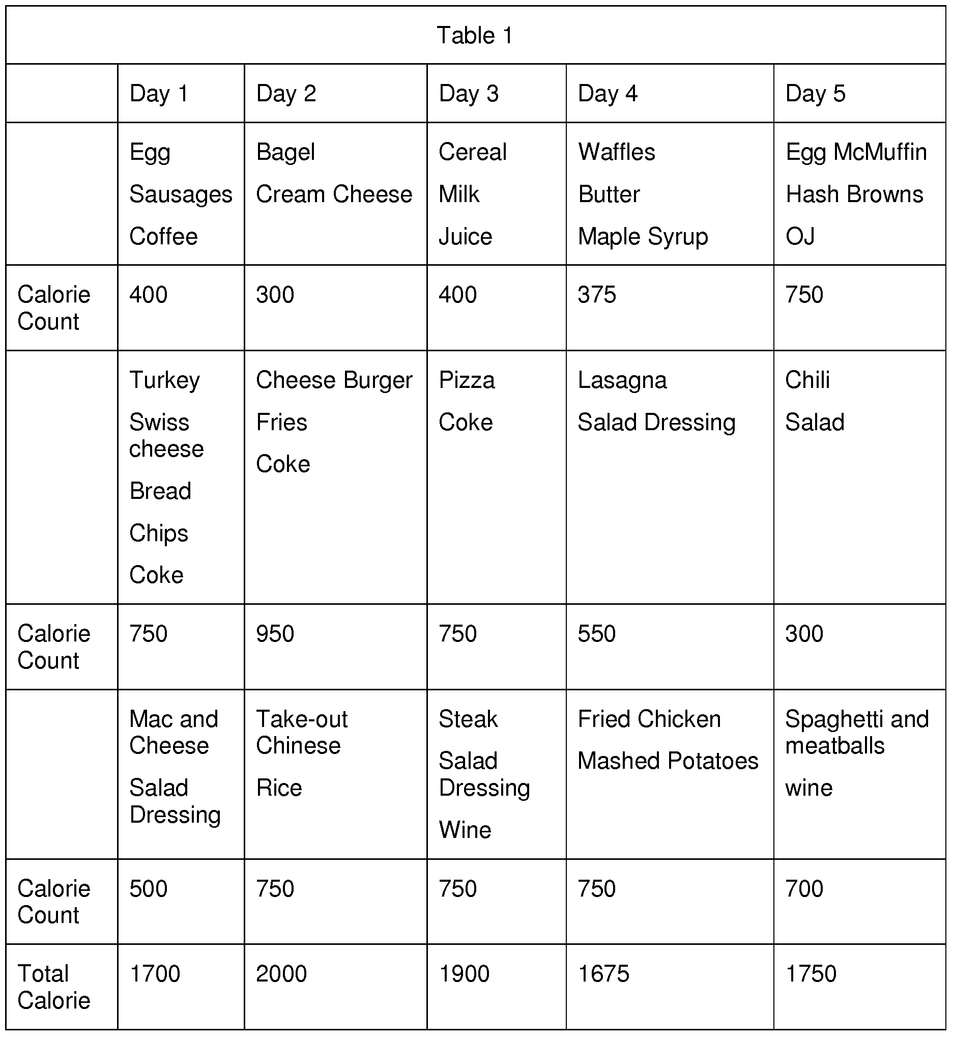 Free Worksheet Calorie Worksheet calorie worksheet templates and worksheets abitlikethis