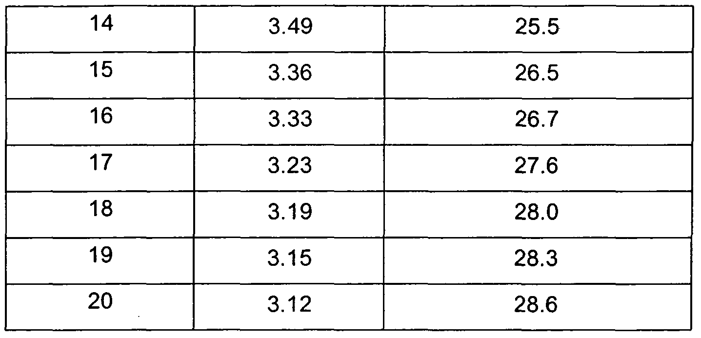 Clarithromycin Side Effects Diarrhea