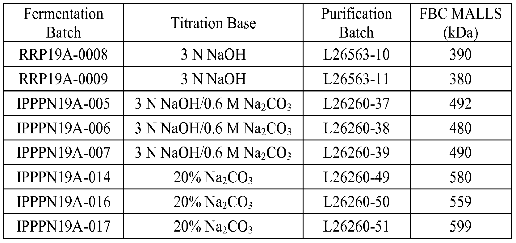the effect of the molecular weight This paper explores the influence of initial molecular weight and porosity on the release of the drug, theophylline, from polyglycolide (pga. the effect of the molecular weight This paper explores the influence of initial molecular weight and porosity on the release of the drug, theophylline, from polyglycolide (pga.