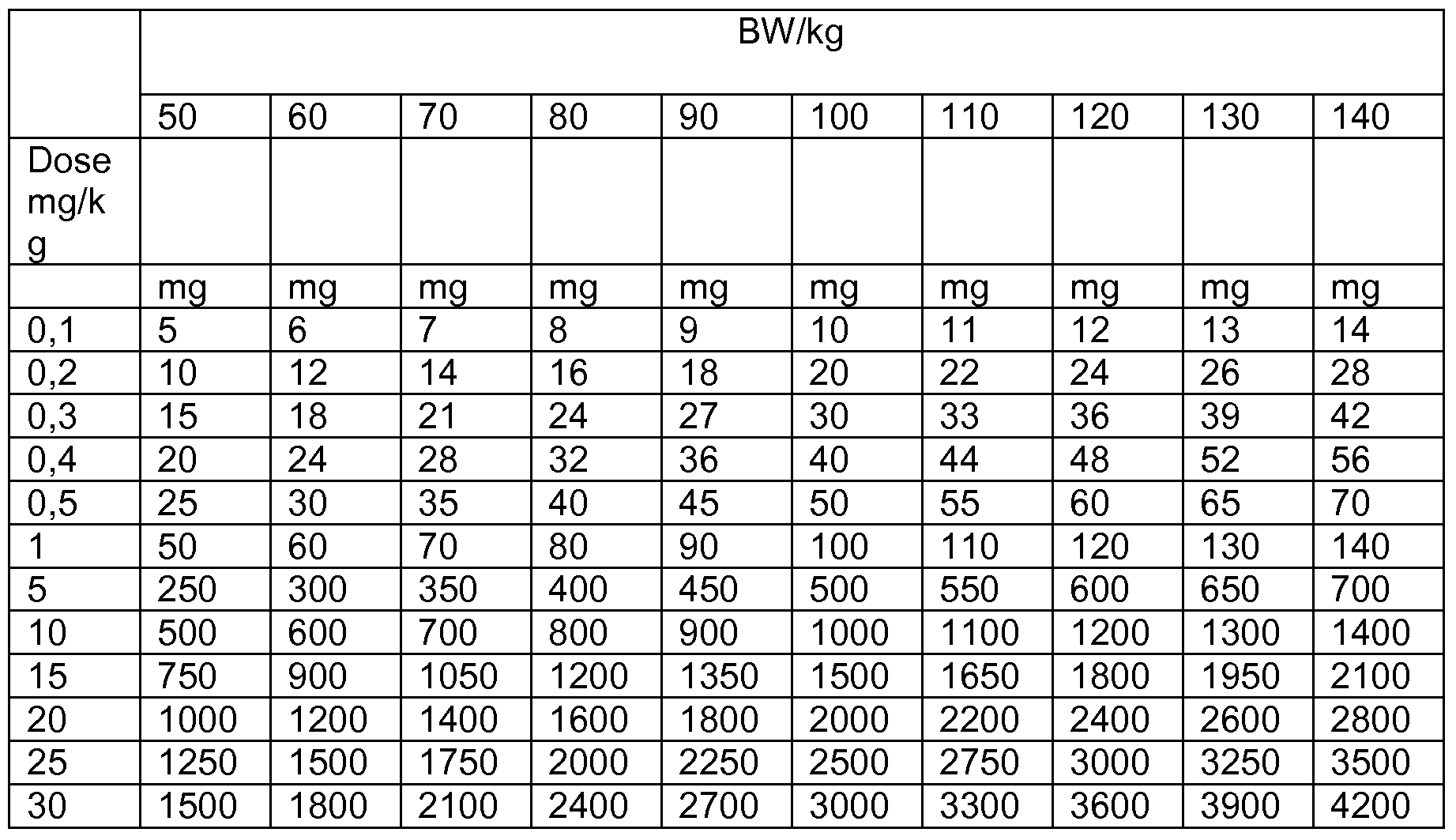 Grams To Milligrams Chart