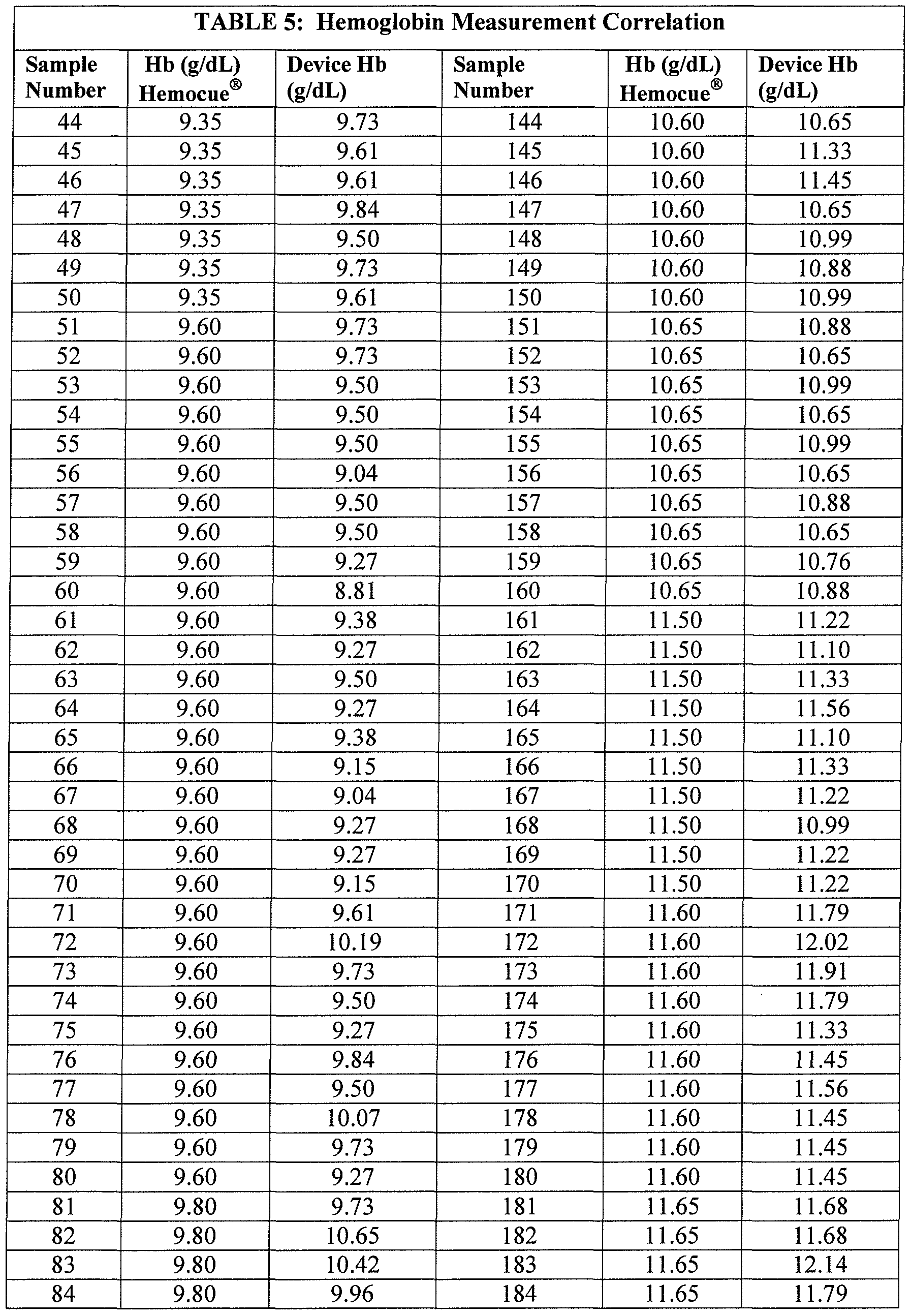 patent wo2010091213a1 apparatus and methods for hematocrit hemoglobin chart