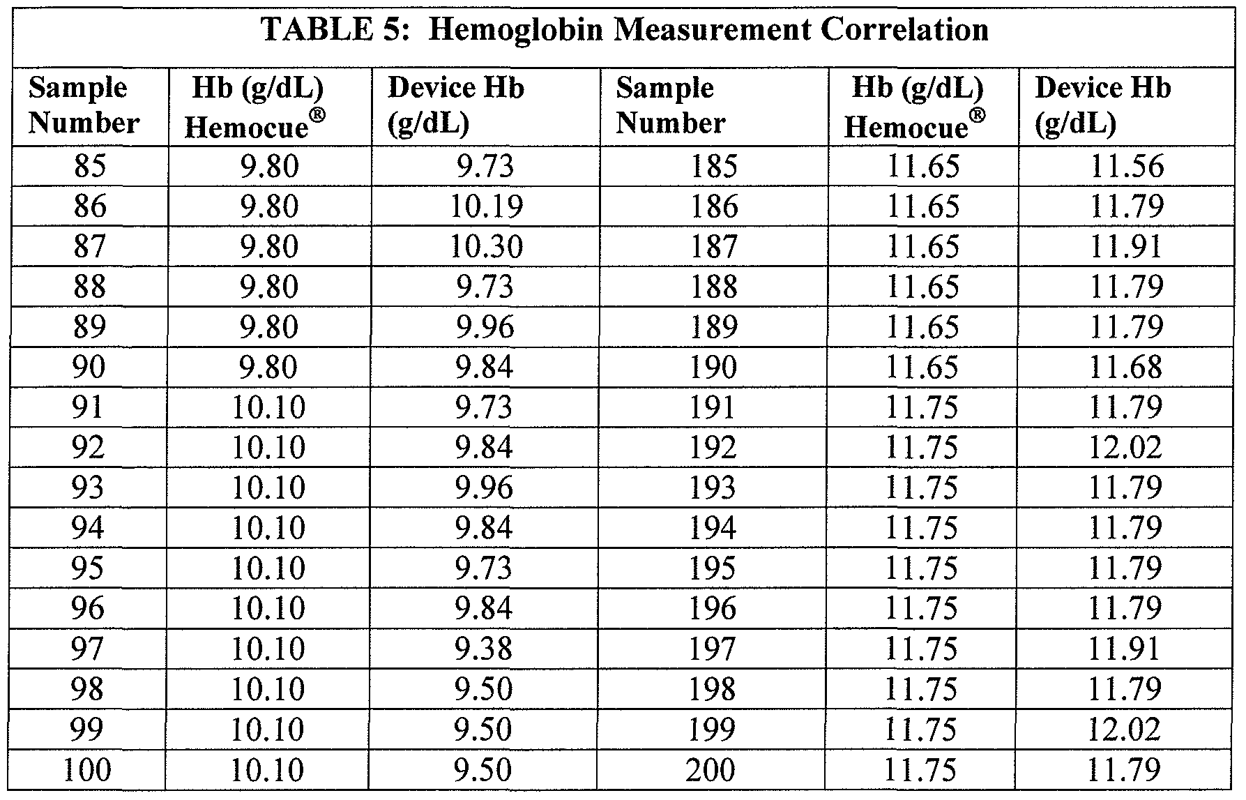 patent wo2010091213a1 apparatus and methods for hematocrit hemoglobin chart