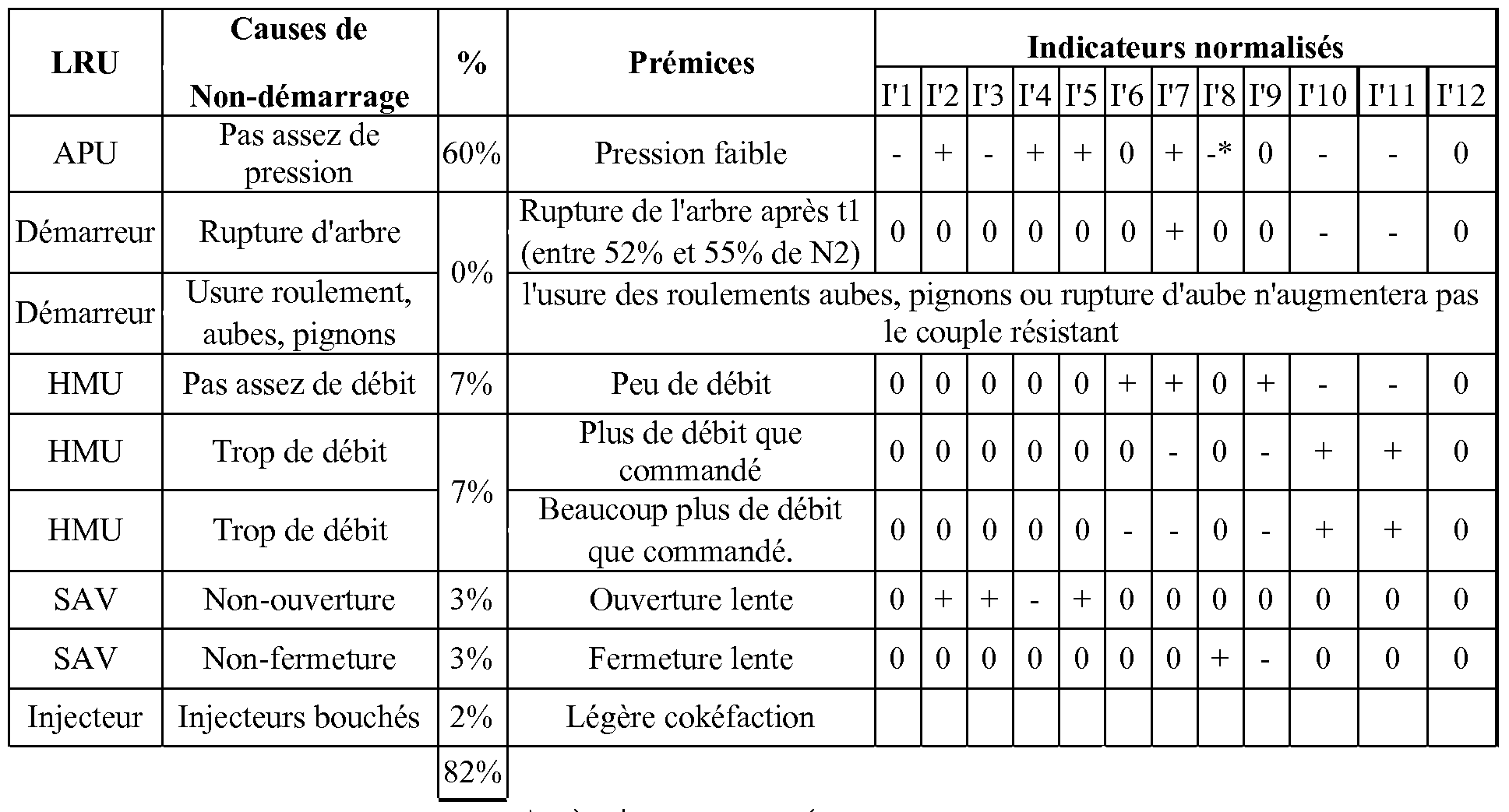 tables tableaux hltha tables tableaux hltha