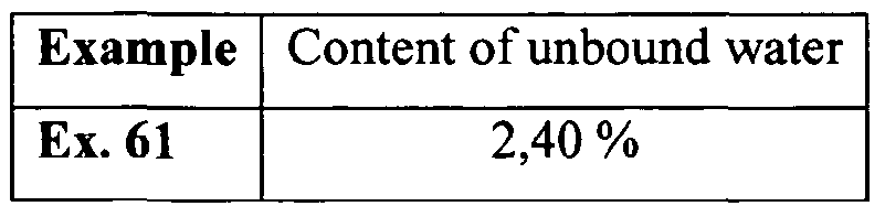 Ivermectin treatment for humans