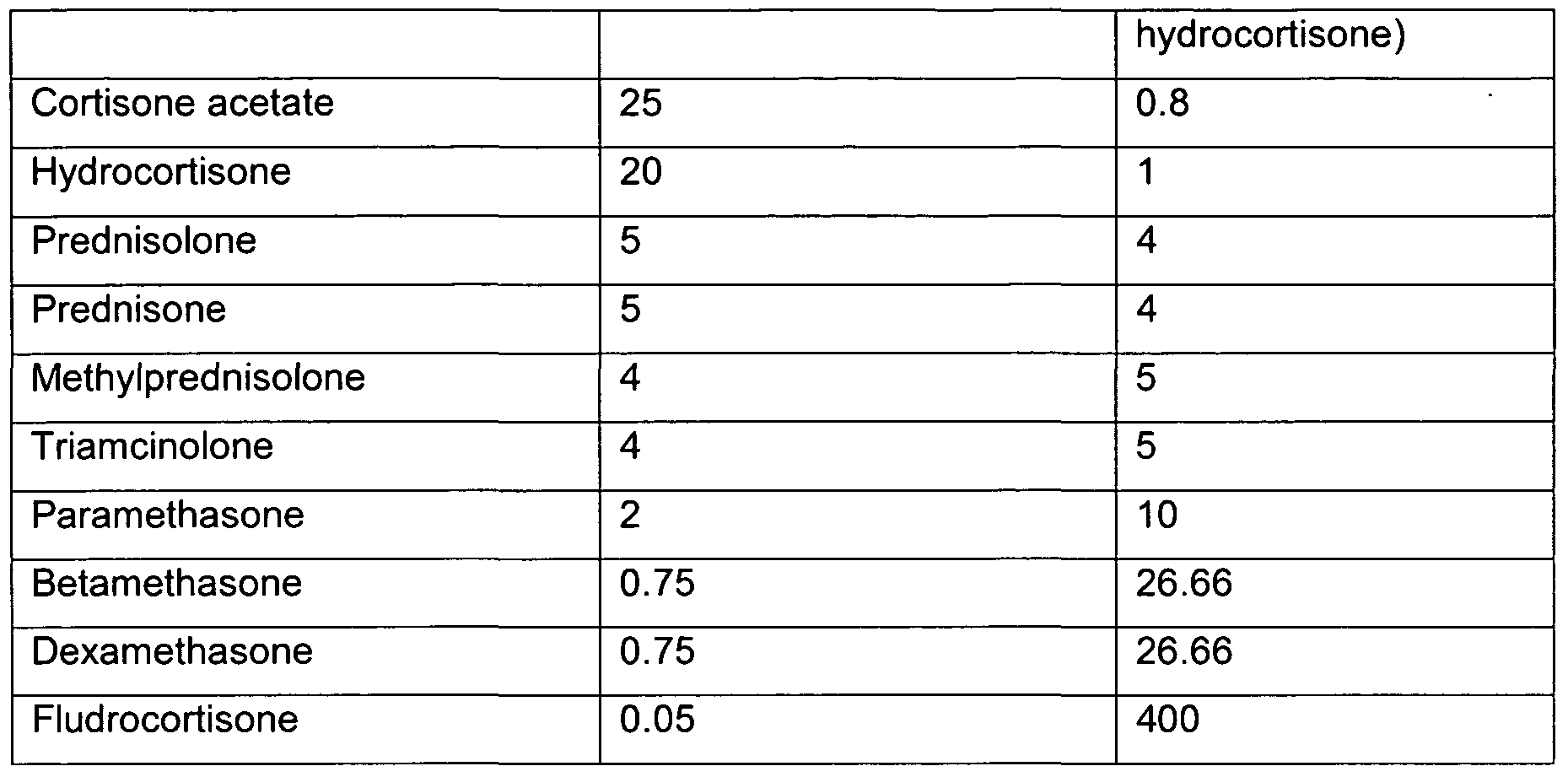 of corticosteroid compounds. About This Calculator. The conversion ...