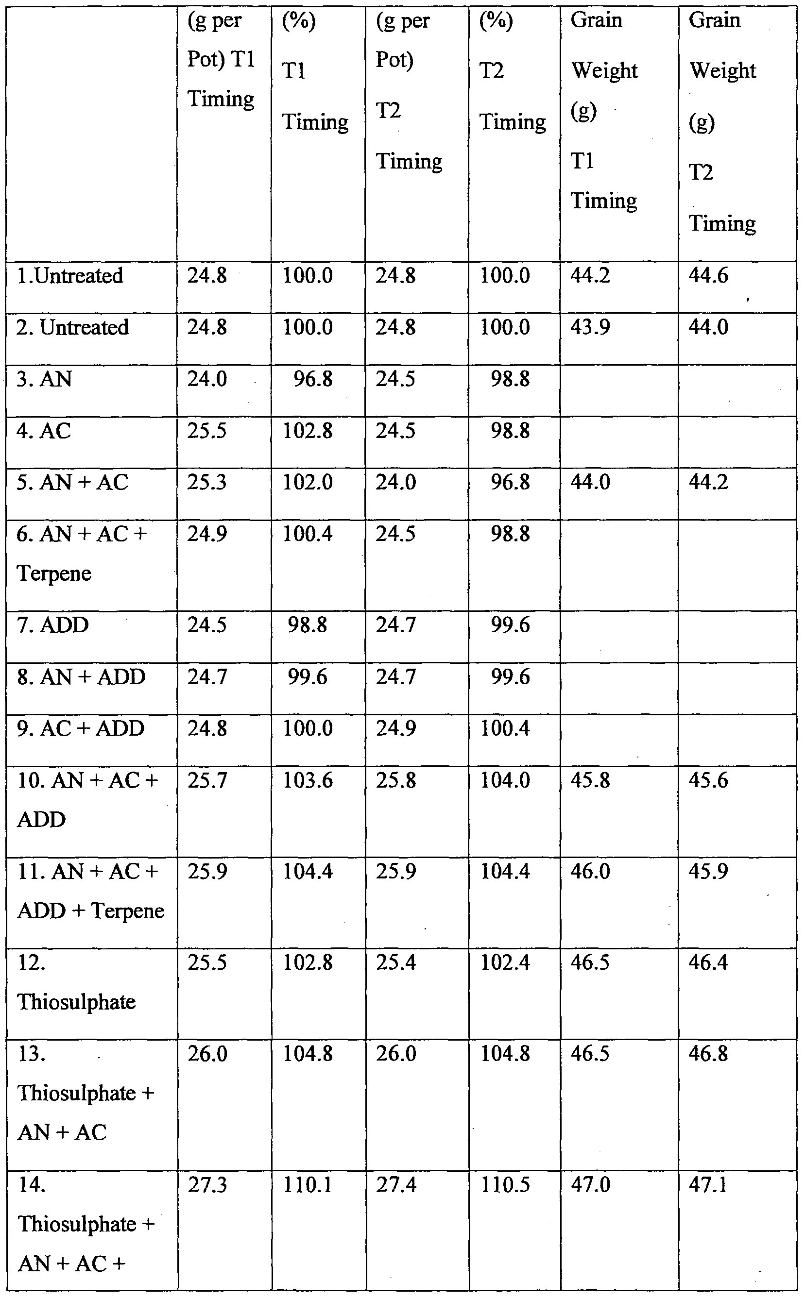 anthesis stage wheat anthesis stage wheat
