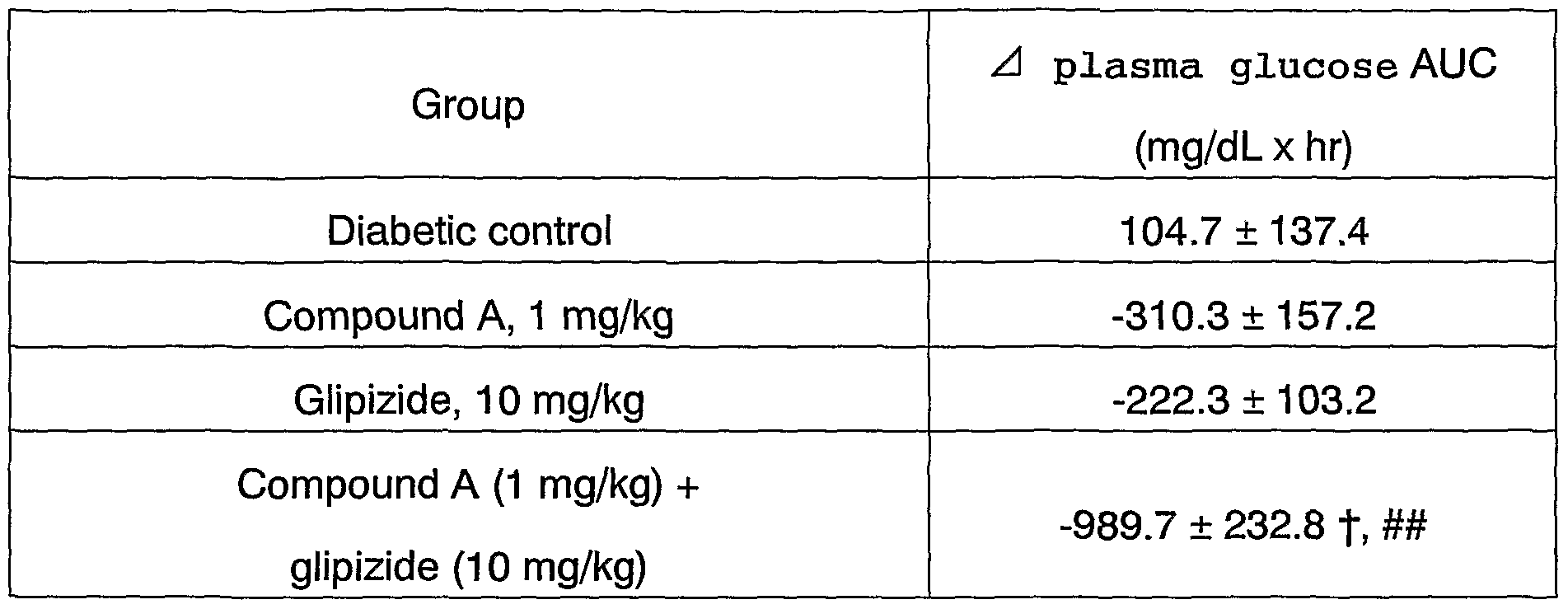 Glipizide Medication Group