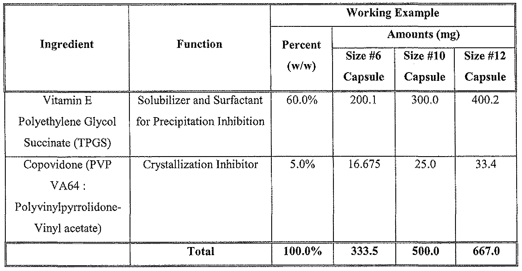 soft gelatin capsules manufacturing process pdf