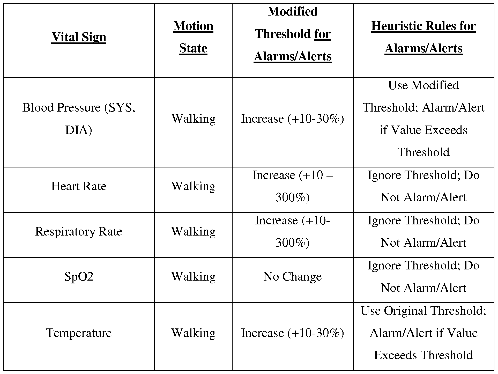 patent wo2010135518a1 system that monitors patient sys dia chart