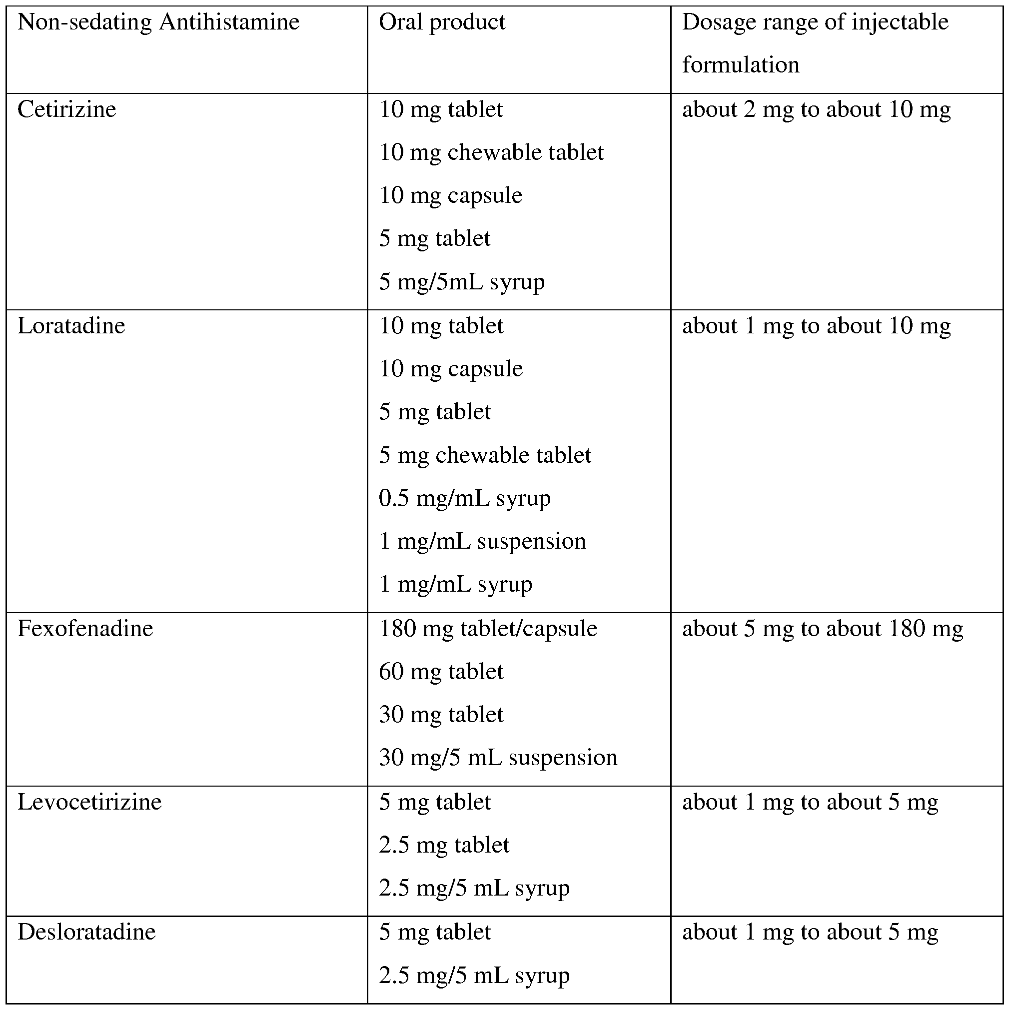 sedating antihistamines pregnancy H1-antihistamines are commonly used by pregnant and lactating women this latter group has marked sedative properties, as well as. sedating antihistamines pregnancy H1-antihistamines are commonly used by pregnant and lactating women this latter group has marked sedative properties, as well as.