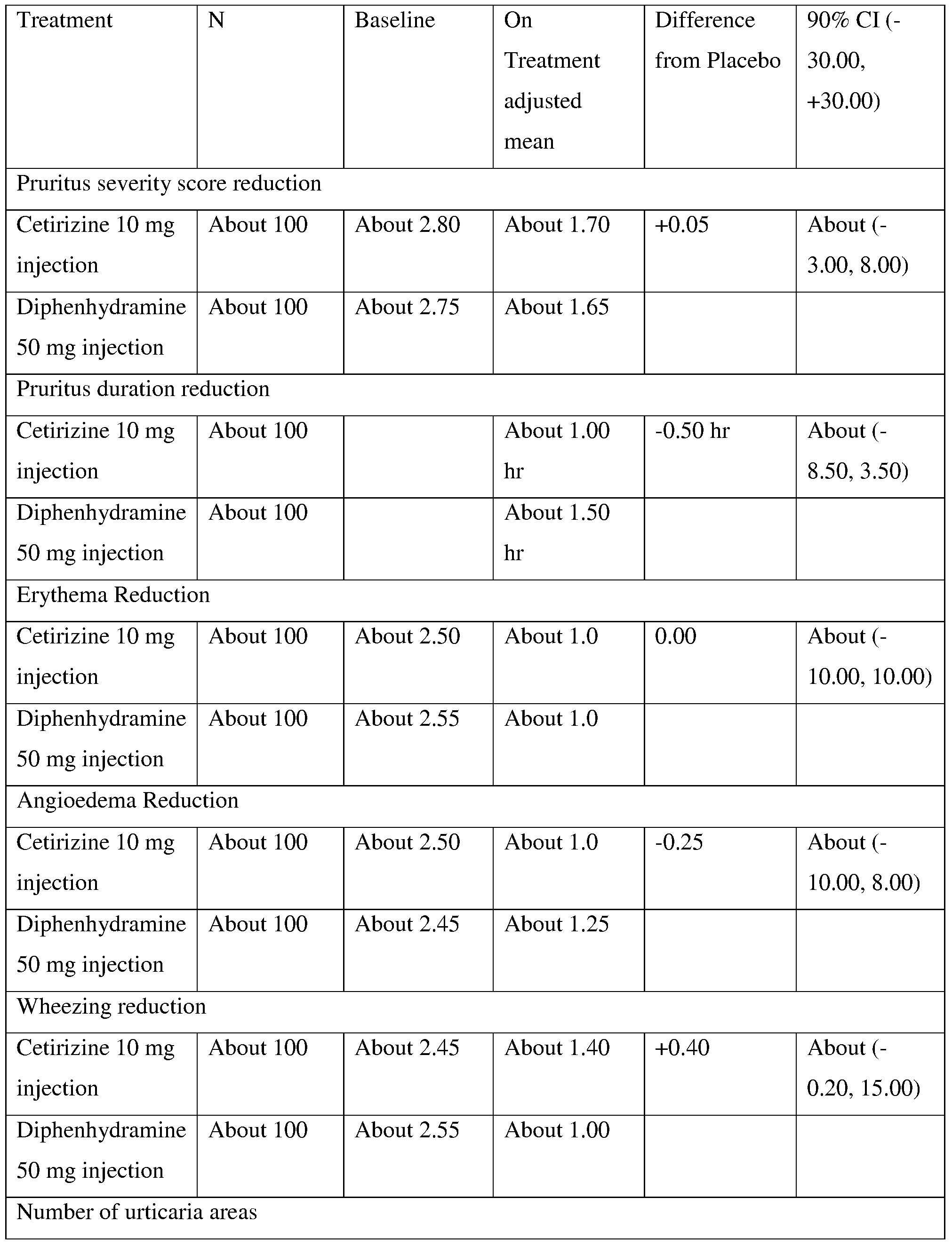 cetirizine non sedating antihistamine 2375105 1 pharmacy medical necessity guidelines: non-sedating a non-preferred non-sedating antihistamine non-sedating antihistamines 3 cetirizine. cetirizine non sedating antihistamine 2375105 1 pharmacy medical necessity guidelines: non-sedating a non-preferred non-sedating antihistamine non-sedating antihistamines 3 cetirizine.
