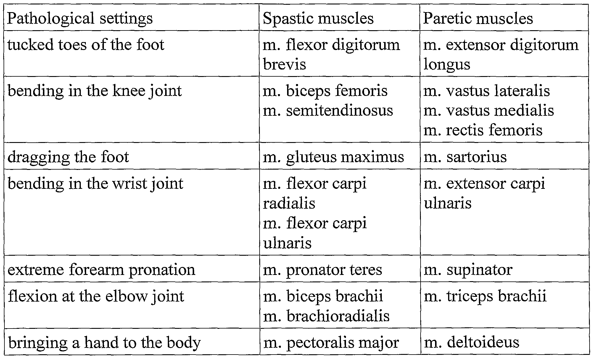 Pronation