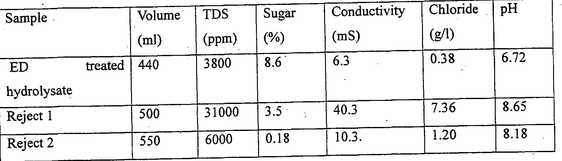 Phd thesis plant physiology