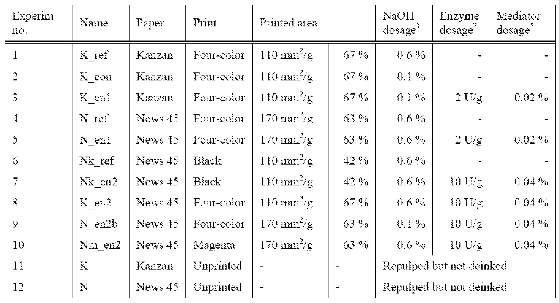 quantity of paper terms quantity of paper terms