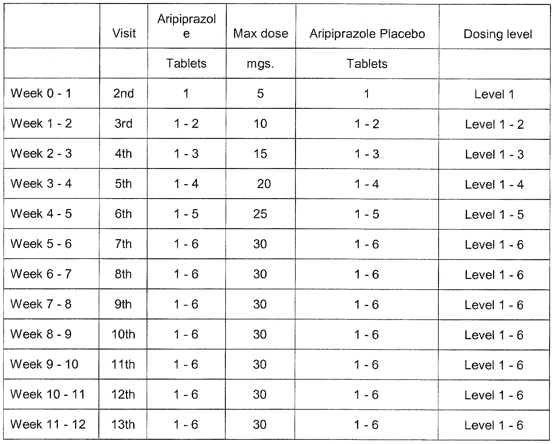 geodon 40mg twice a day