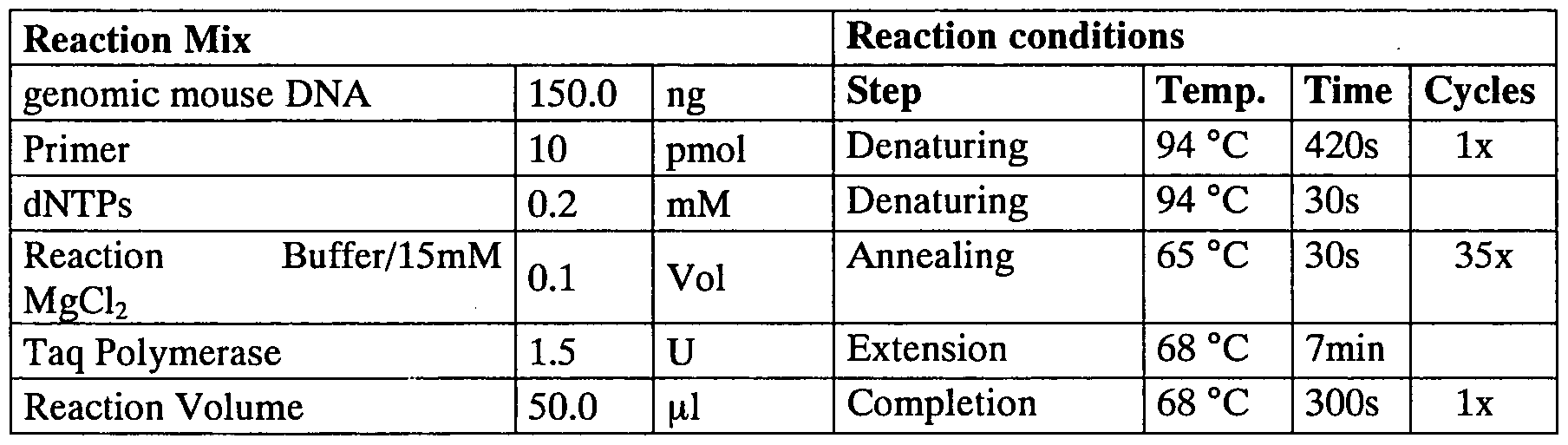 Patent Wo2011055366a1 Mo 1 Conditional Knock Out Non Human Animal And Uses Thereof Google Expand Template Pcr System Roche