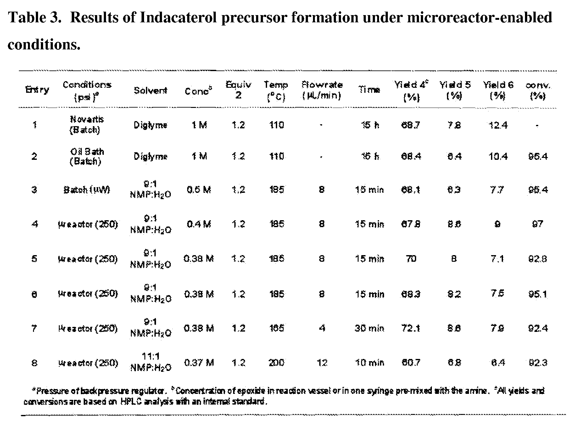 Patent Wo2017056929a1 Continuous Flow Synthesis Of Amino Figure Imgf000033 0001