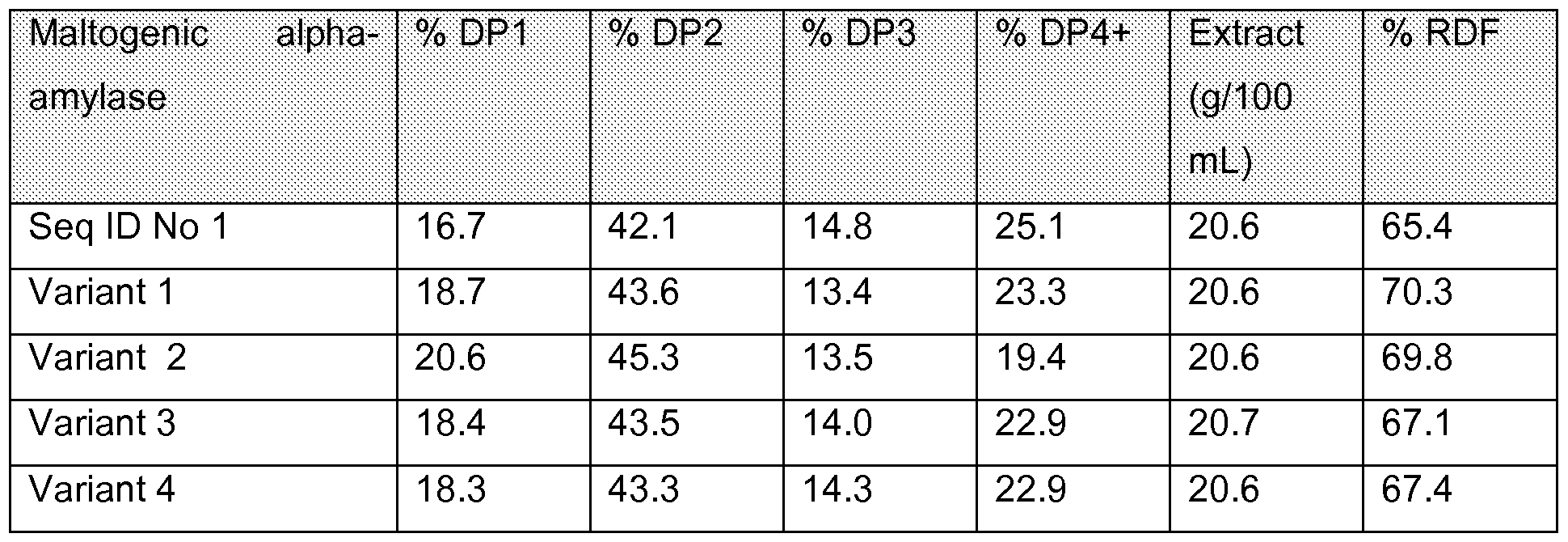 patent ep2499227a1 a brewing method google patents dp1 dp2 dp3 comparison chart
