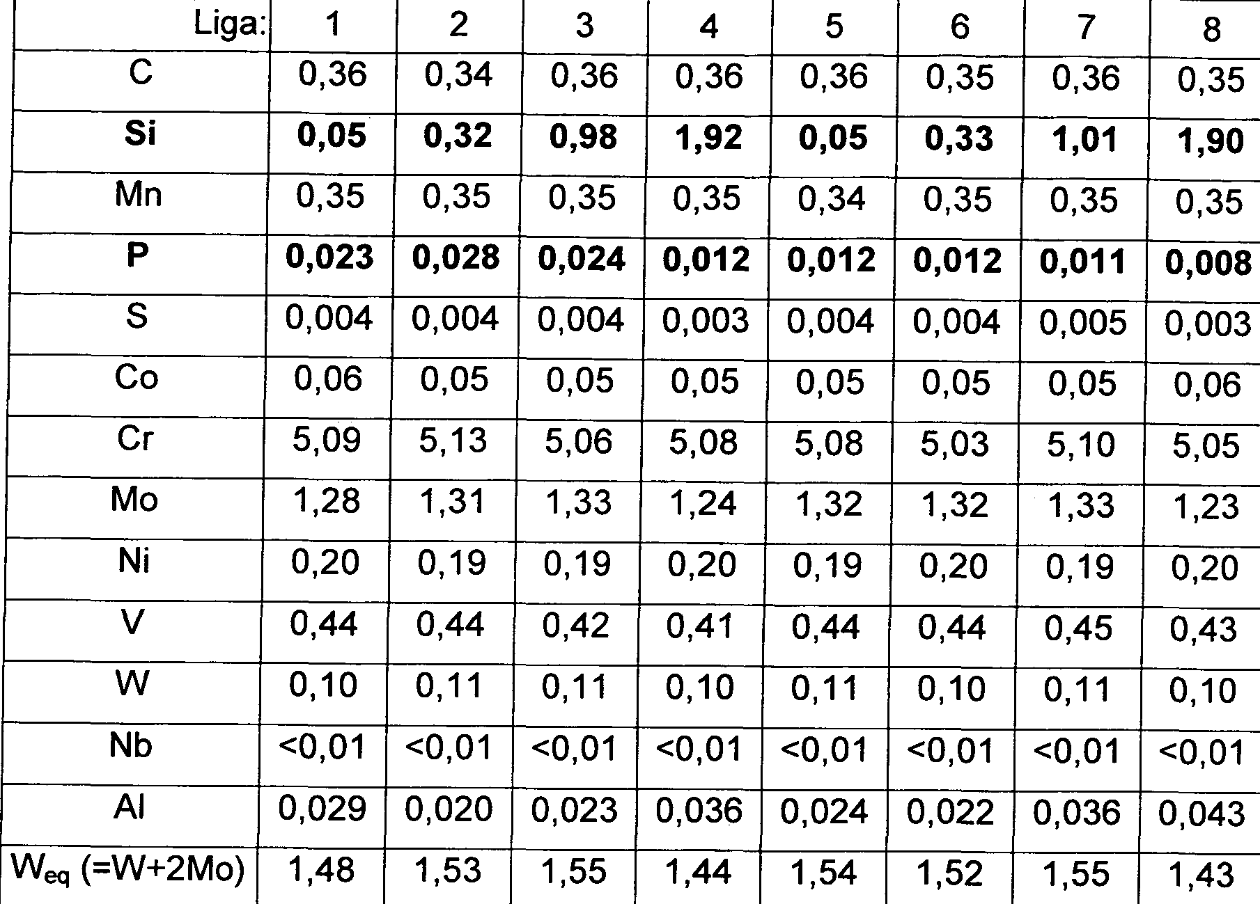 Composicoes quimicas