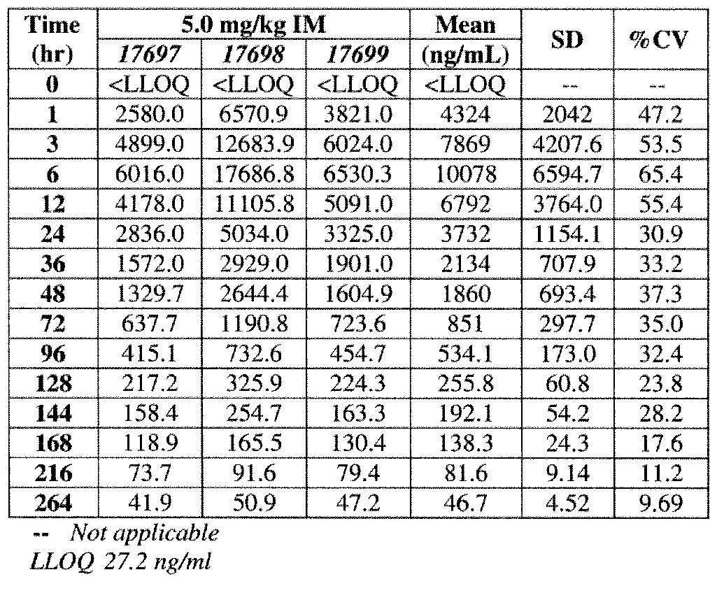 patent ep2509616a1 bche albumin fusions for the albumin levels chart