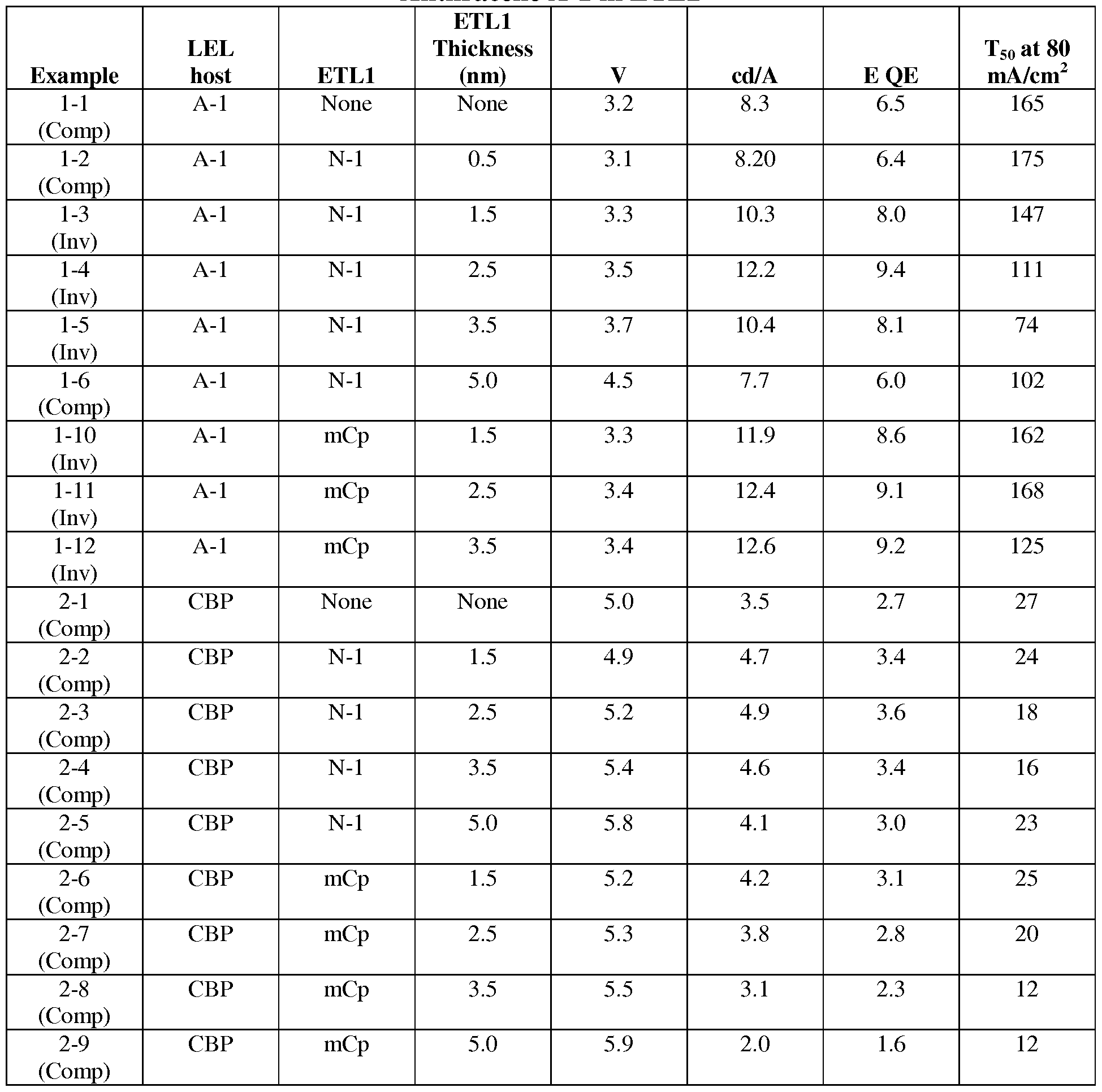 Biphenyl Density At Room Temperature Biphenyl Density At Room Temperature