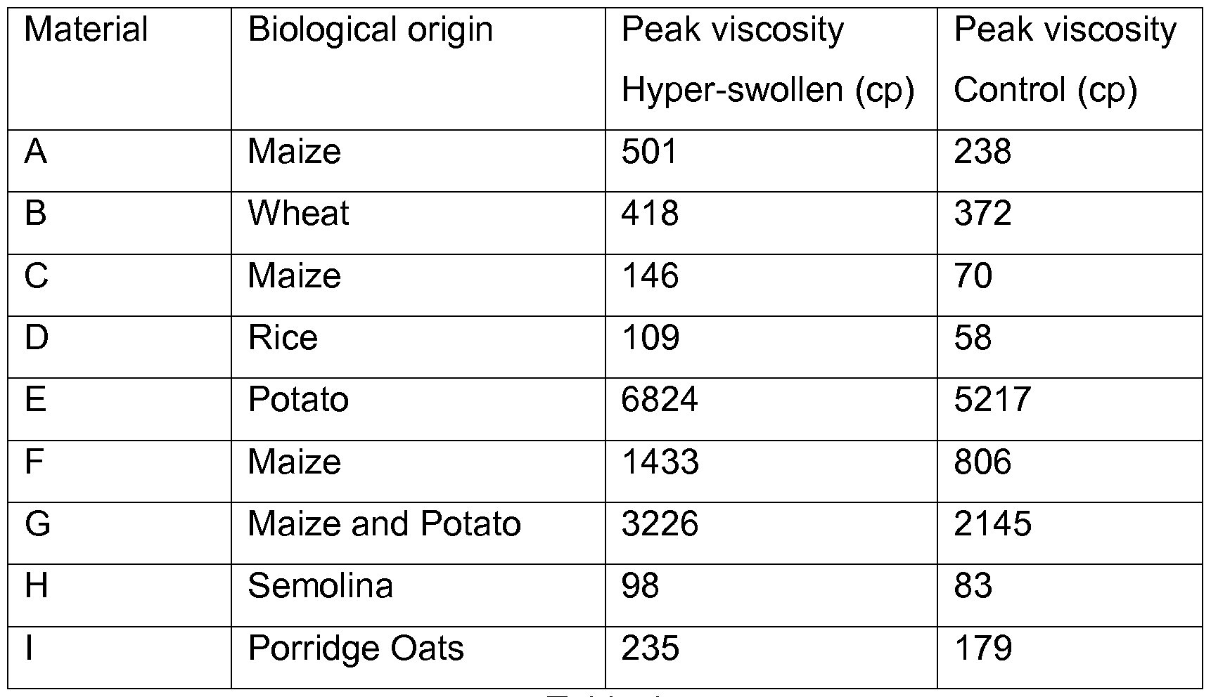 An Example Of A Food High In Polysaccharides Includes An Example Of A Food High In Polysaccharides Includes