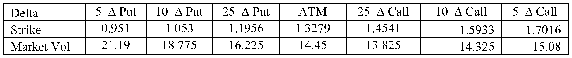 Smile delta fx options