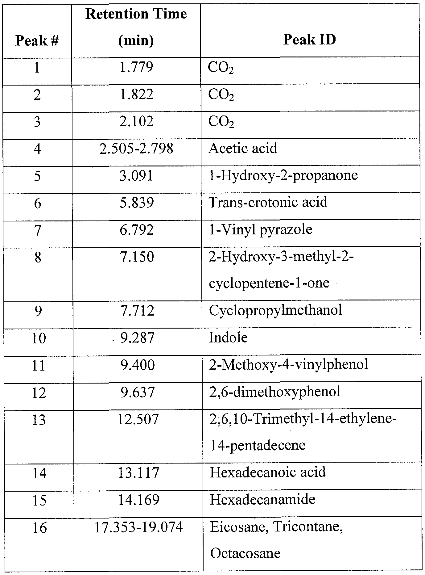 Disadvantages of radiometric dating - Free Chat