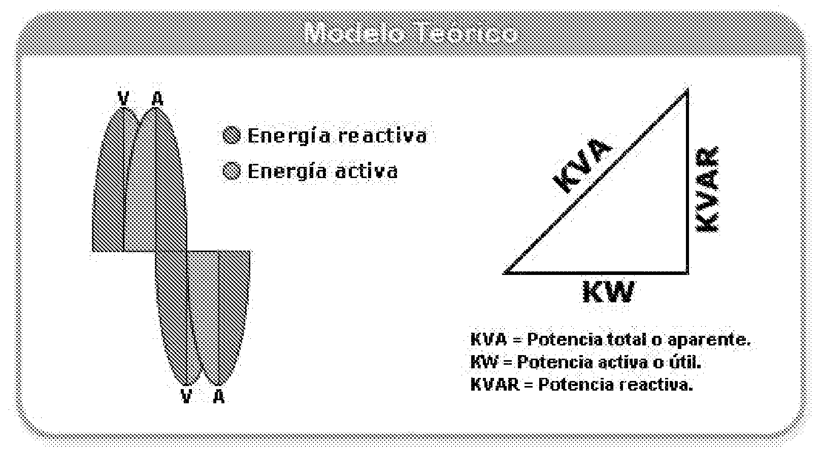 El aumento la potencia es necesario
