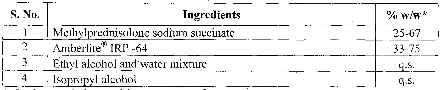 Mixing Methylprednisolone And Alcohol