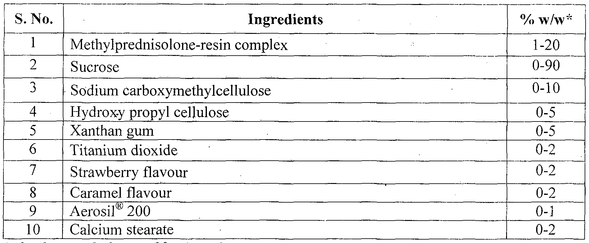 Mixing Methylprednisolone And Alcohol