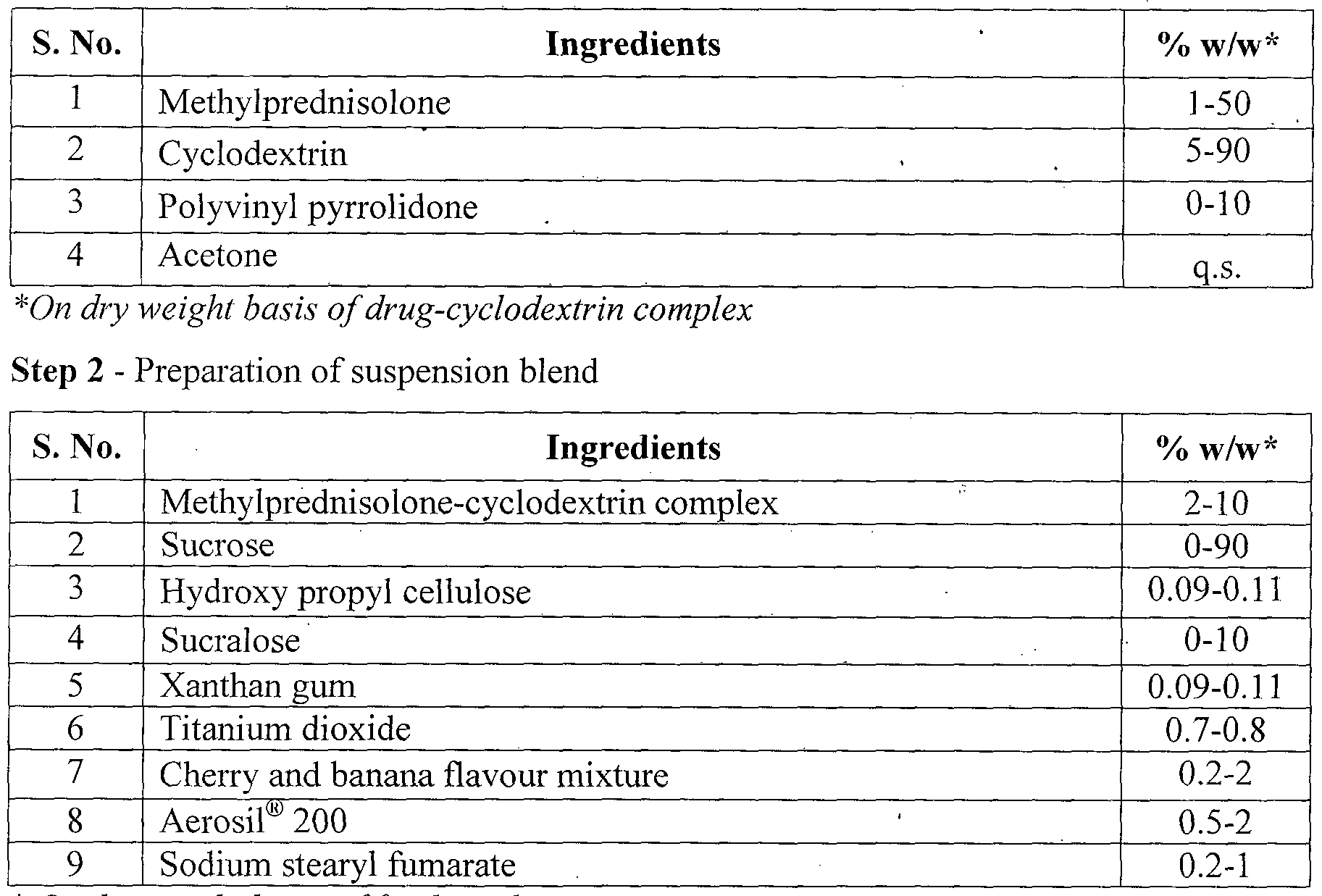 Mixing Methylprednisolone And Alcohol