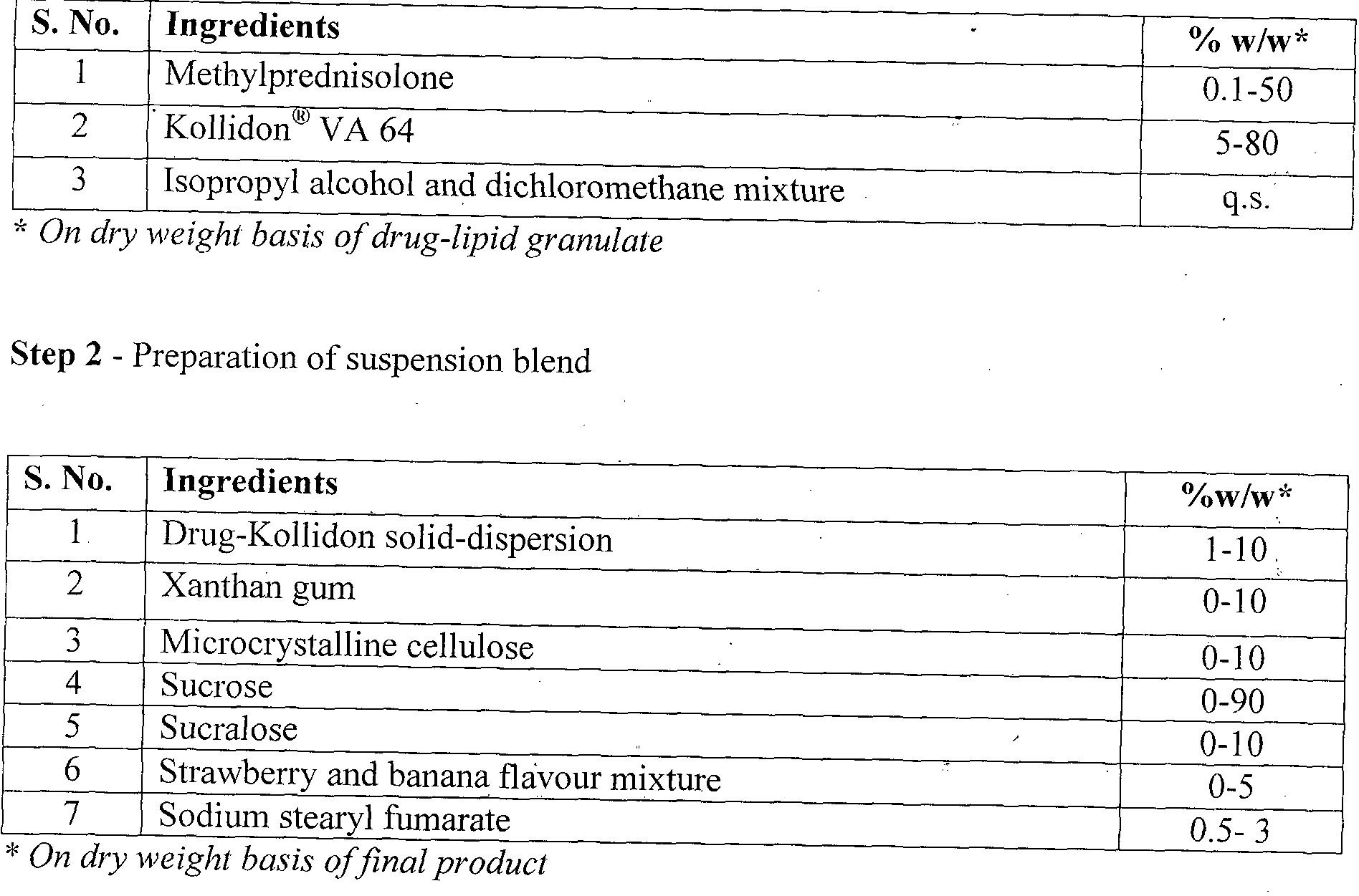 Mixing Methylprednisolone And Alcohol