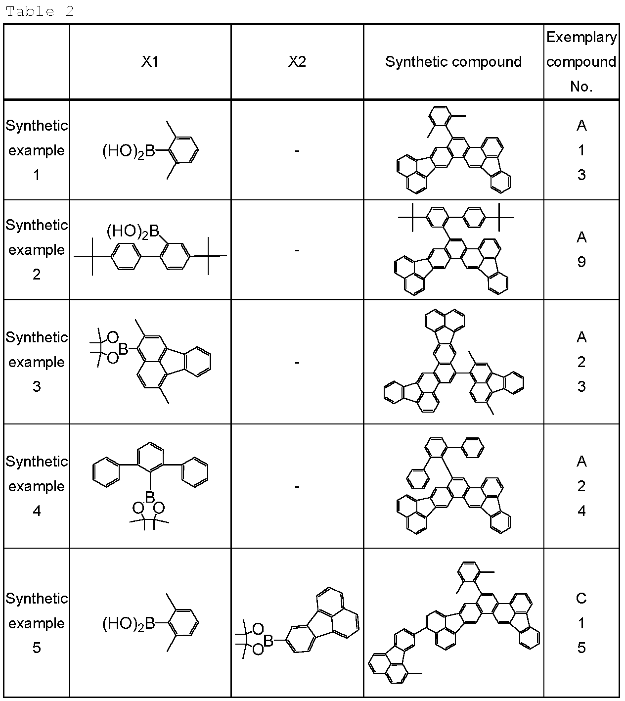 pdf fluctuations of lévy