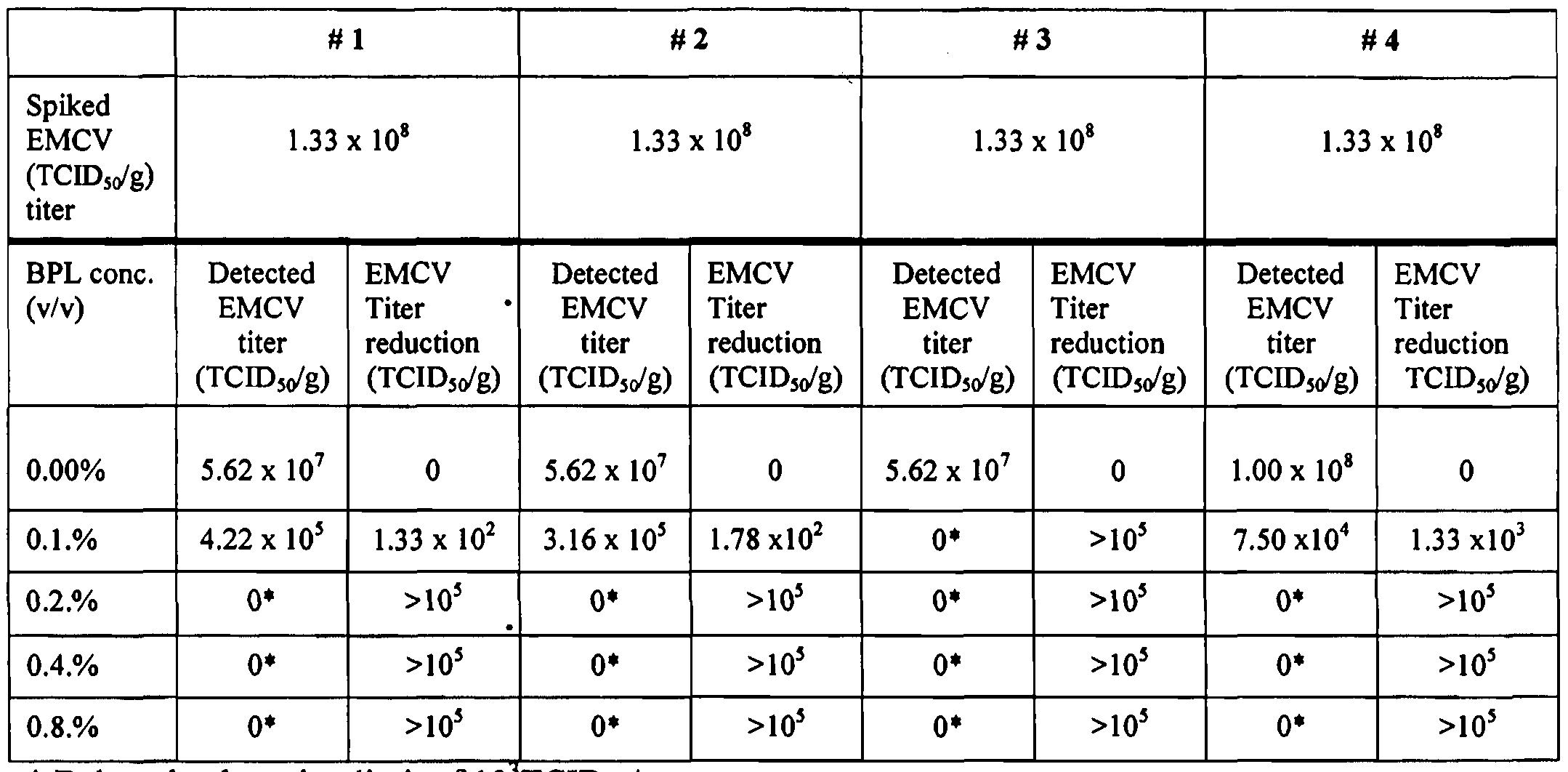 Virology Methods Manual - 1st Edition