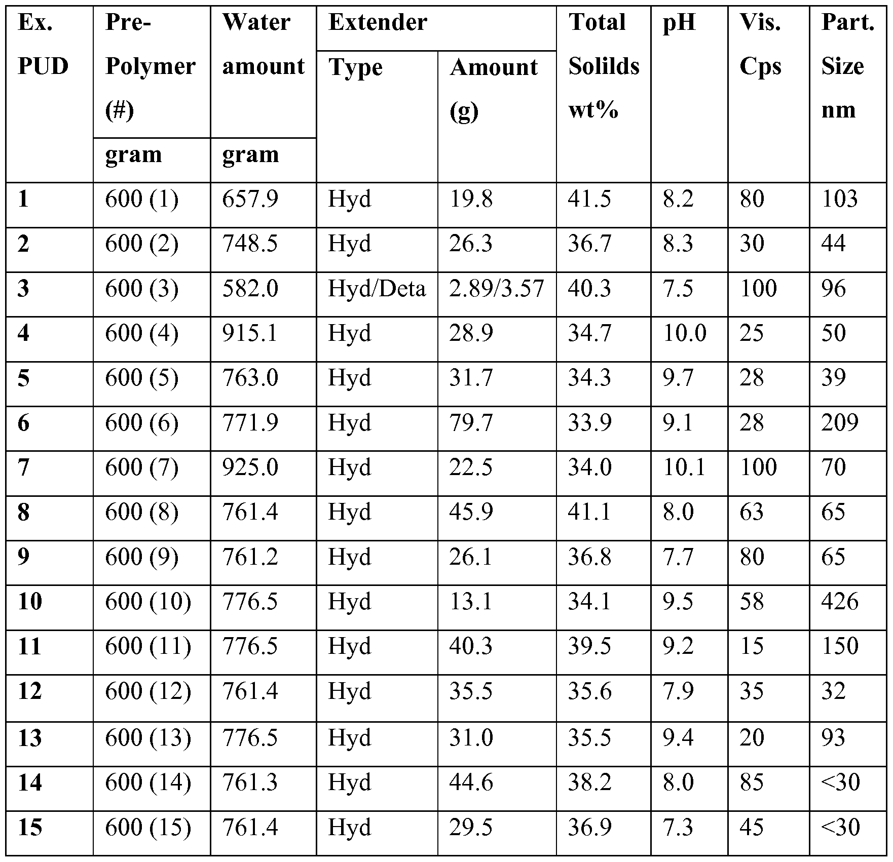 Viscosity Of Isopropyl Alcohol At Room Temperature Viscosity Of Isopropyl Alcohol At Room Temperature