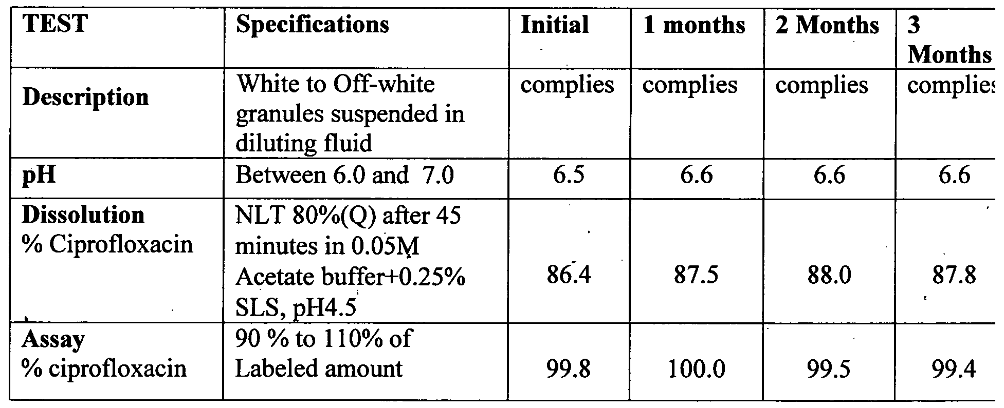 Ciprofloxacin 250mg 5ml oral suspension Ciprofloxacin 250mg 5ml oral suspension