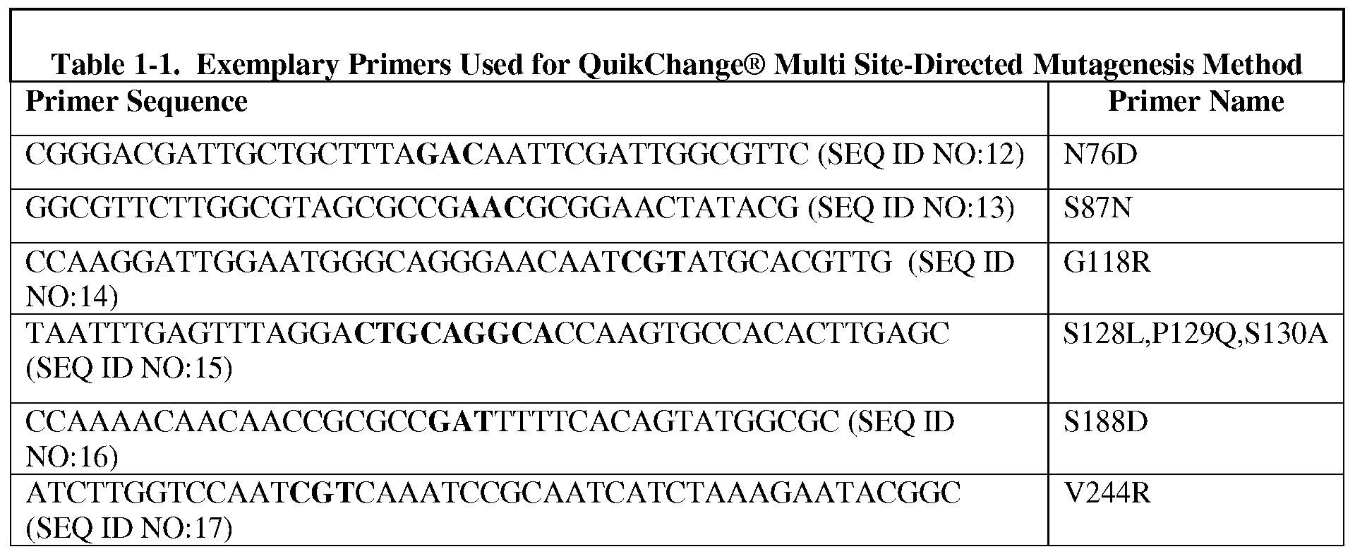 plasmid fusion and pcr essay plasmid fusion and pcr essay