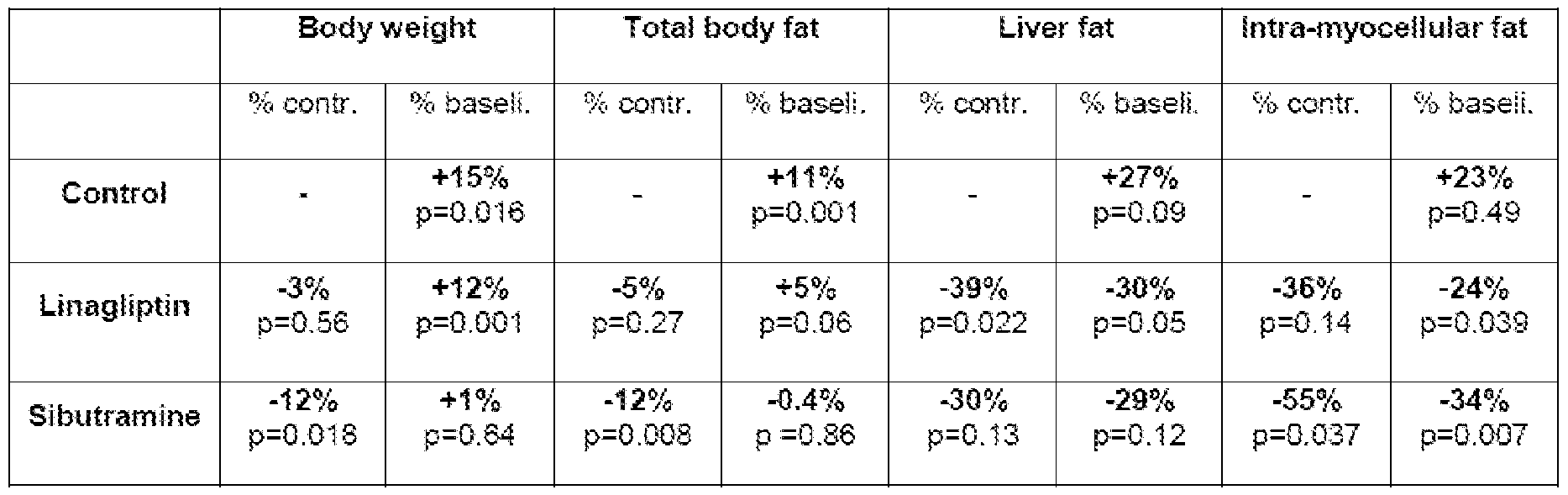 Diabetes mellitus type 2 lipid profile