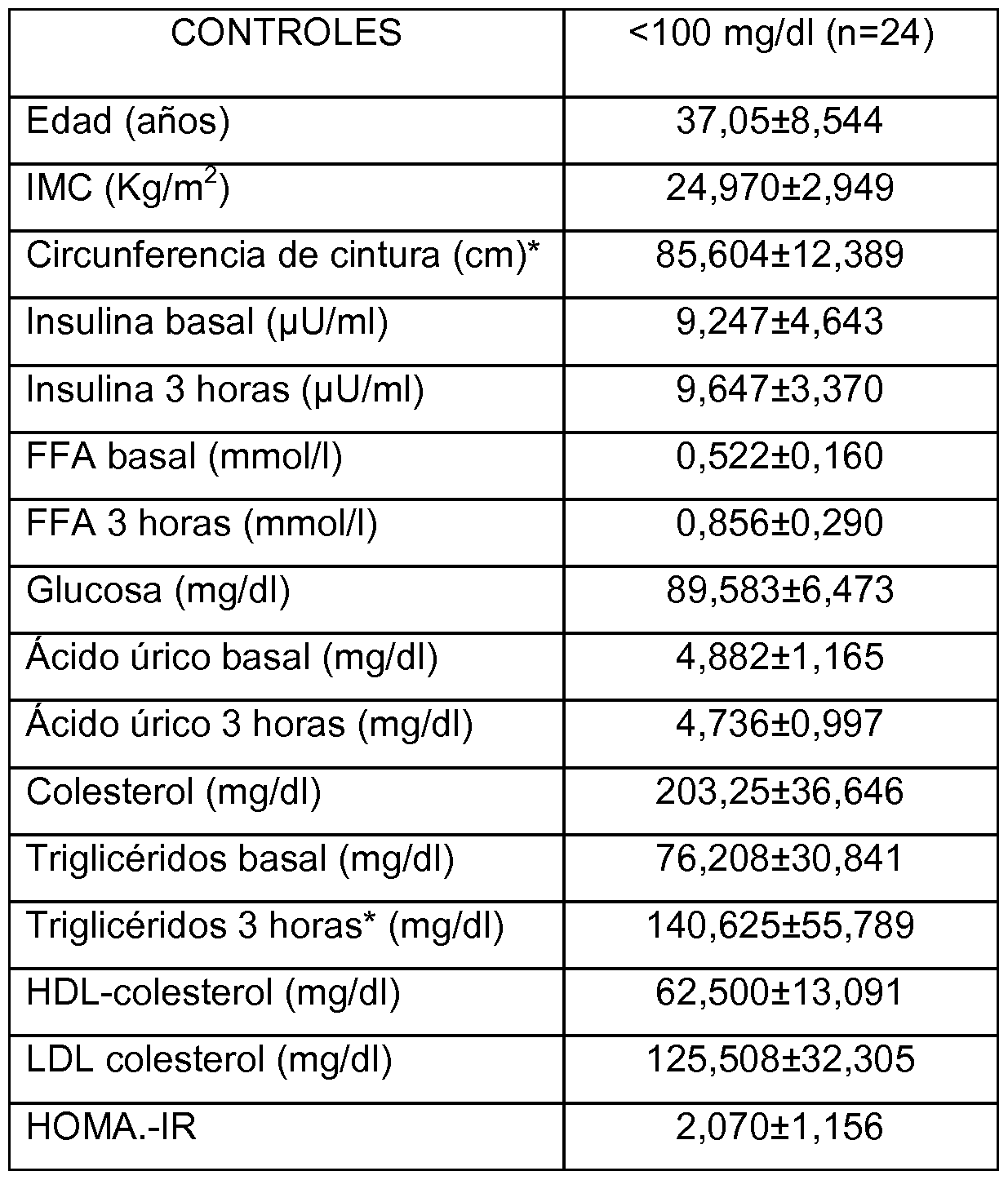 Patent WO2011144790A1 - Composición útil para la detección Patent WO2011144790A1 - Composición útil para la detección