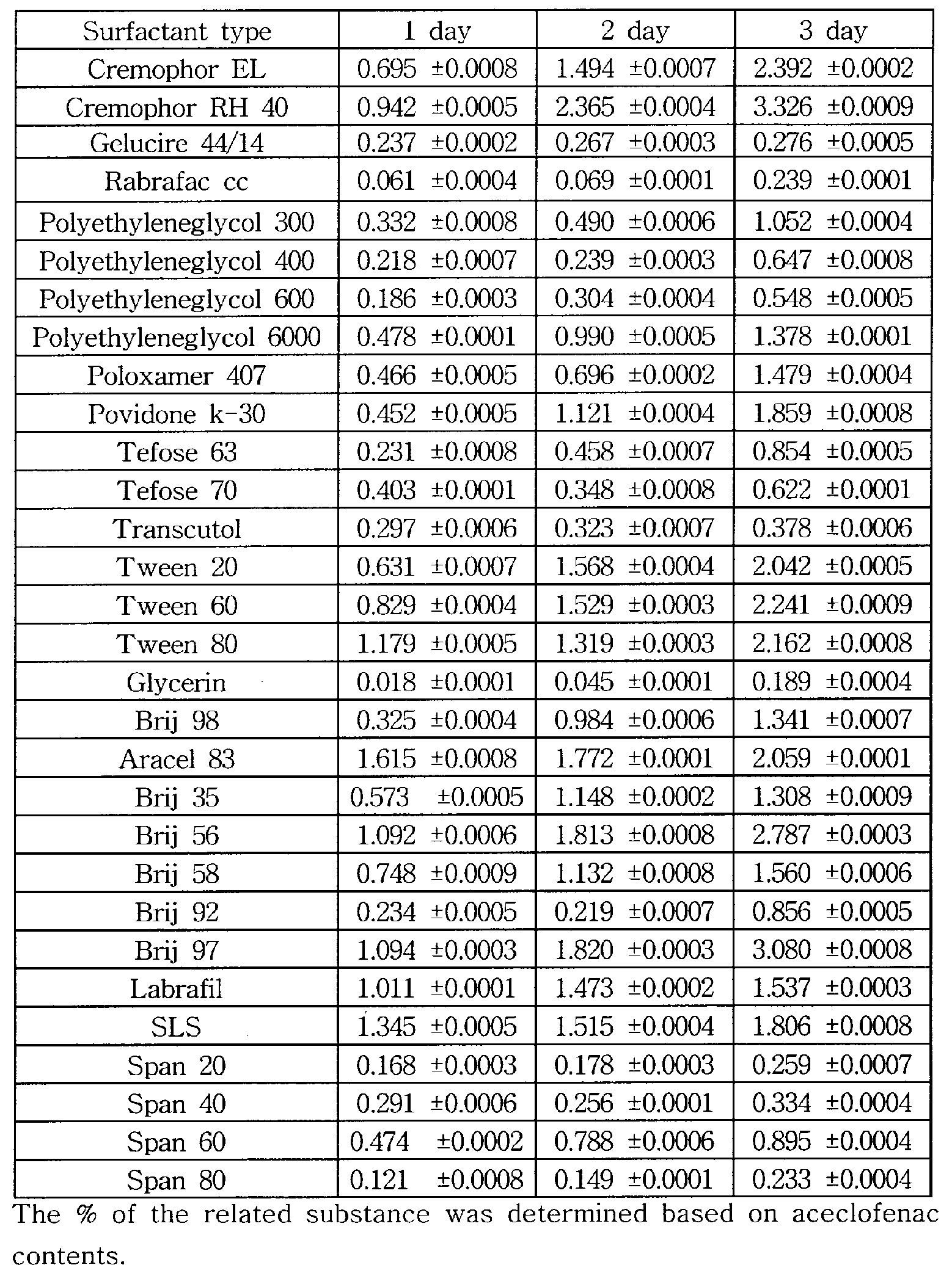Physical Properties Of Aceclofenac Physical Properties Of Aceclofenac