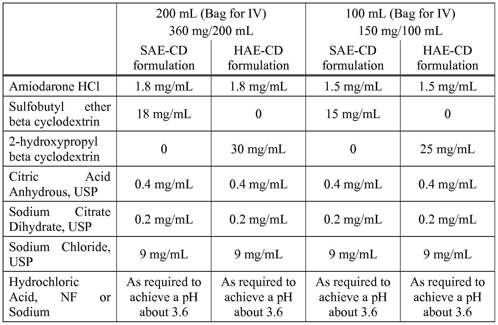 Cordarone Iv Stability