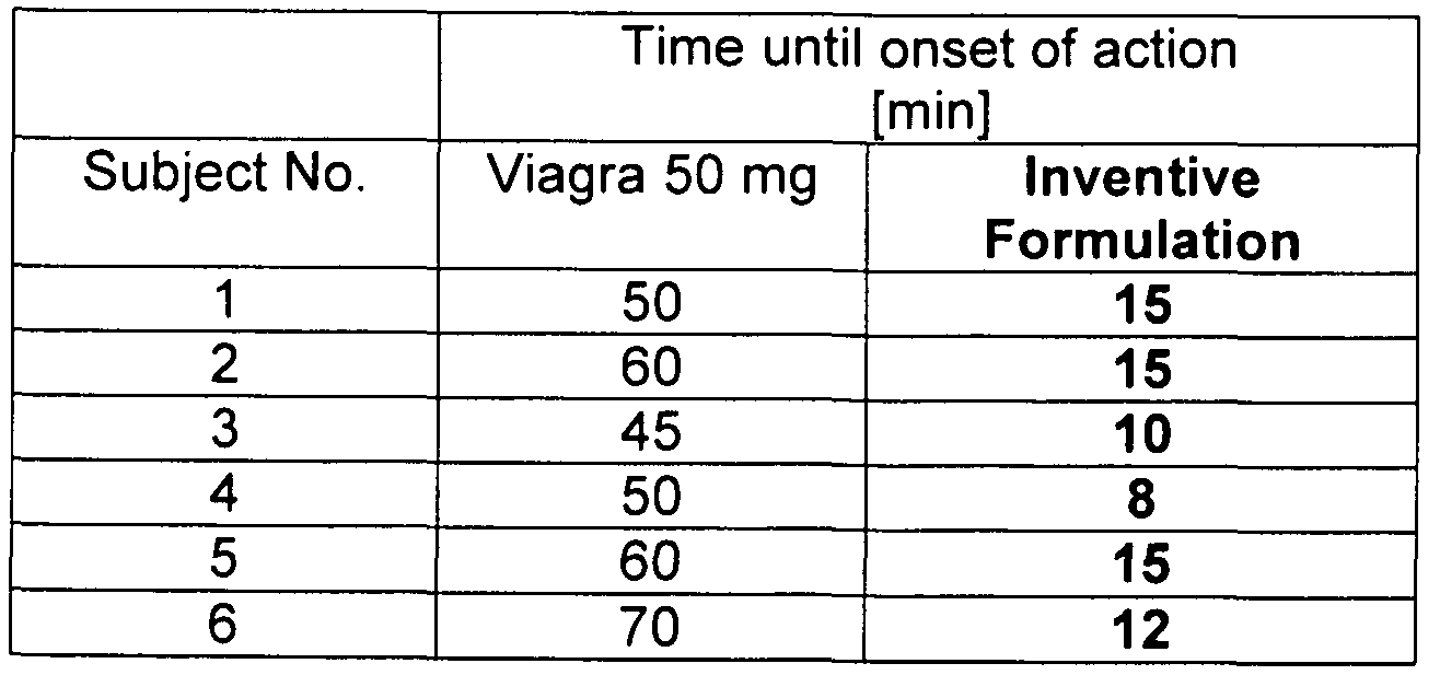 ativan onset of action orally disintegrating zofran