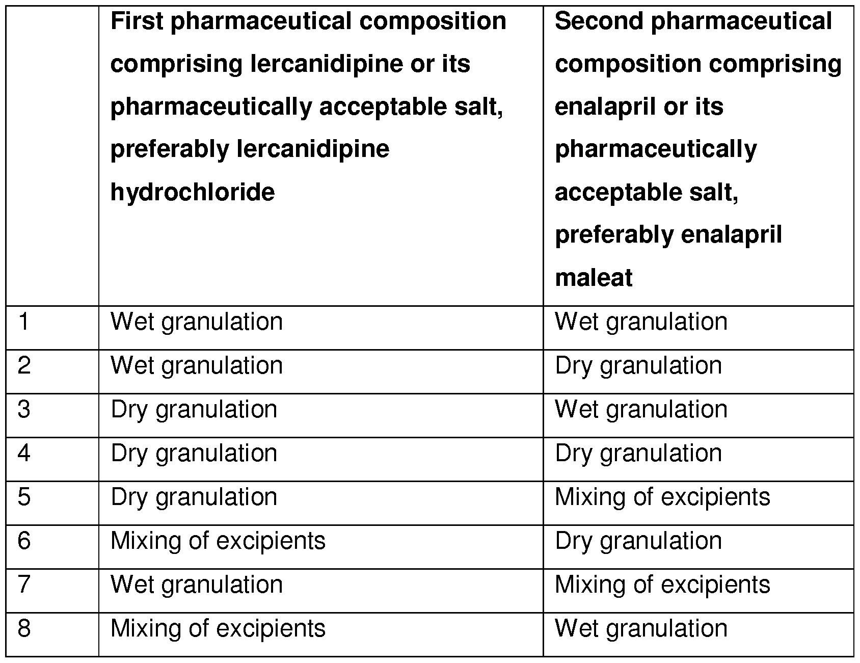 Vasotec Dosage Forms
