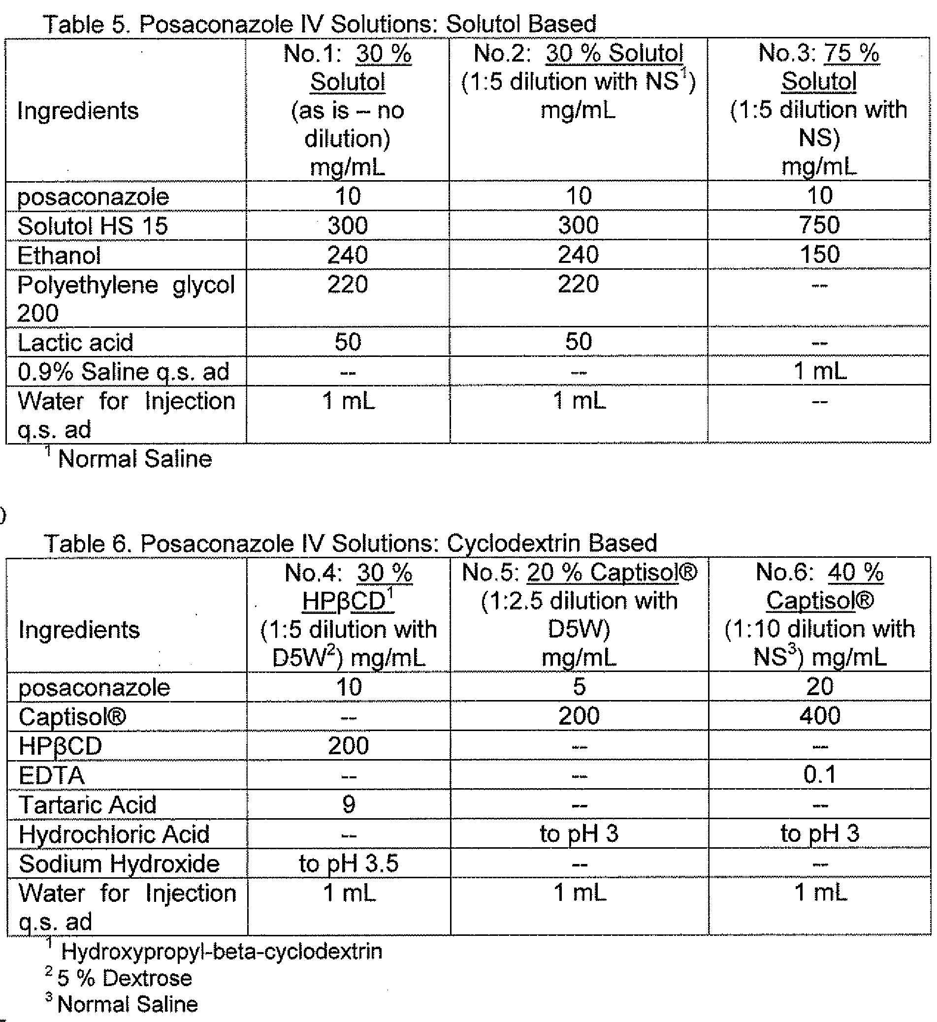 Patent WO2012005973A1 - Posaconazole intravenous solution Patent WO2012005973A1 - Posaconazole intravenous solution
