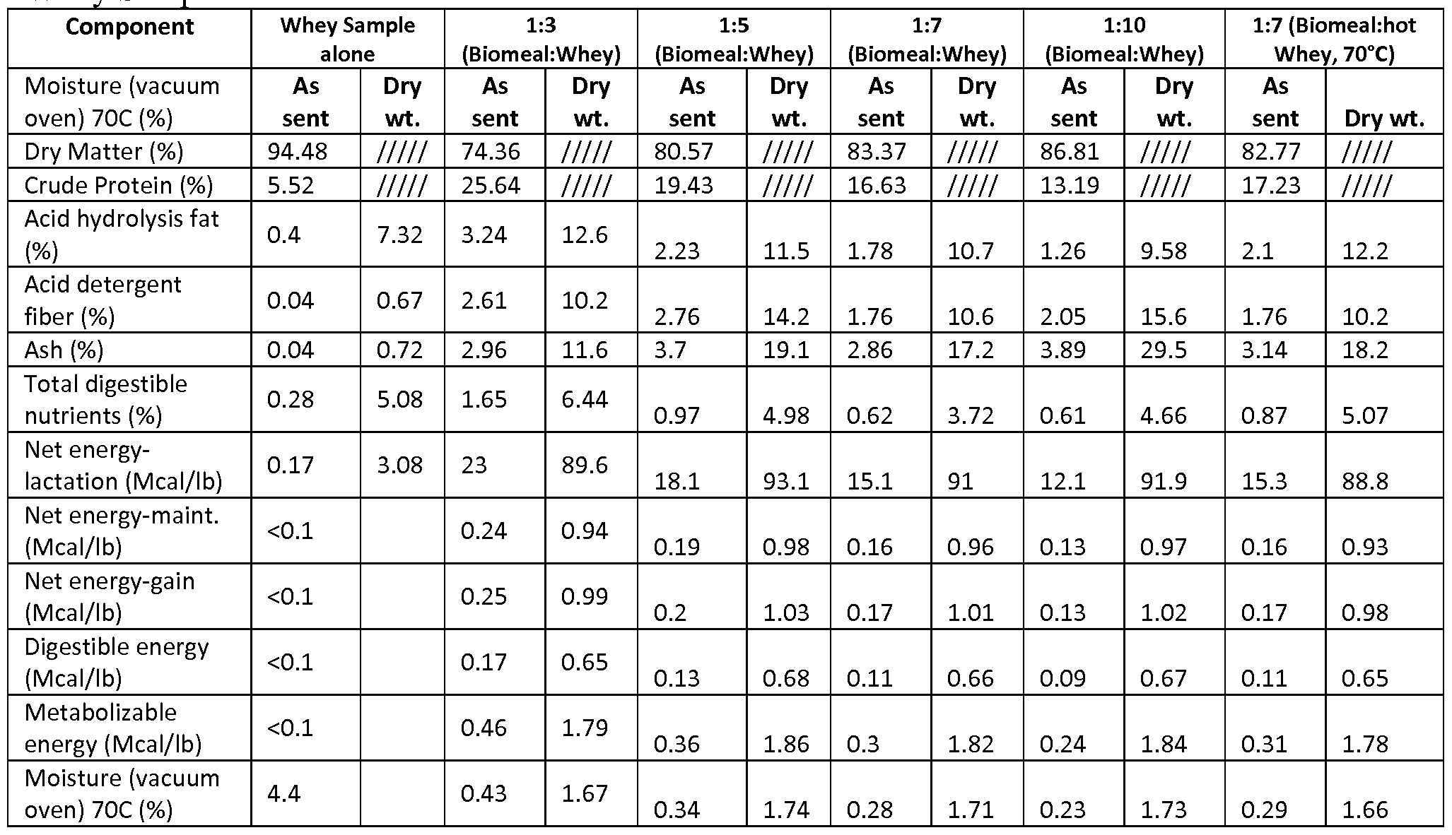 Trinidad Playway Chart