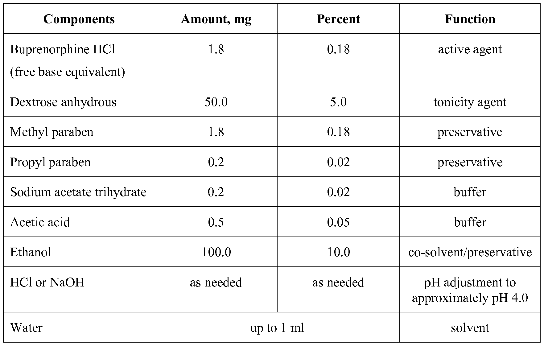 Patent WO2012031252A1 - High dose buprenorphine Patent WO2012031252A1 - High dose buprenorphine