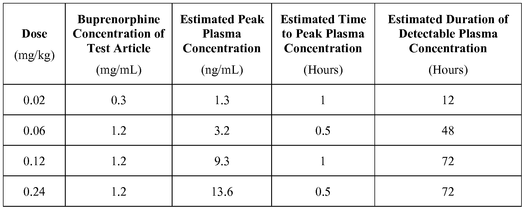 Patent WO2012031252A1 - High dose buprenorphine Patent WO2012031252A1 - High dose buprenorphine